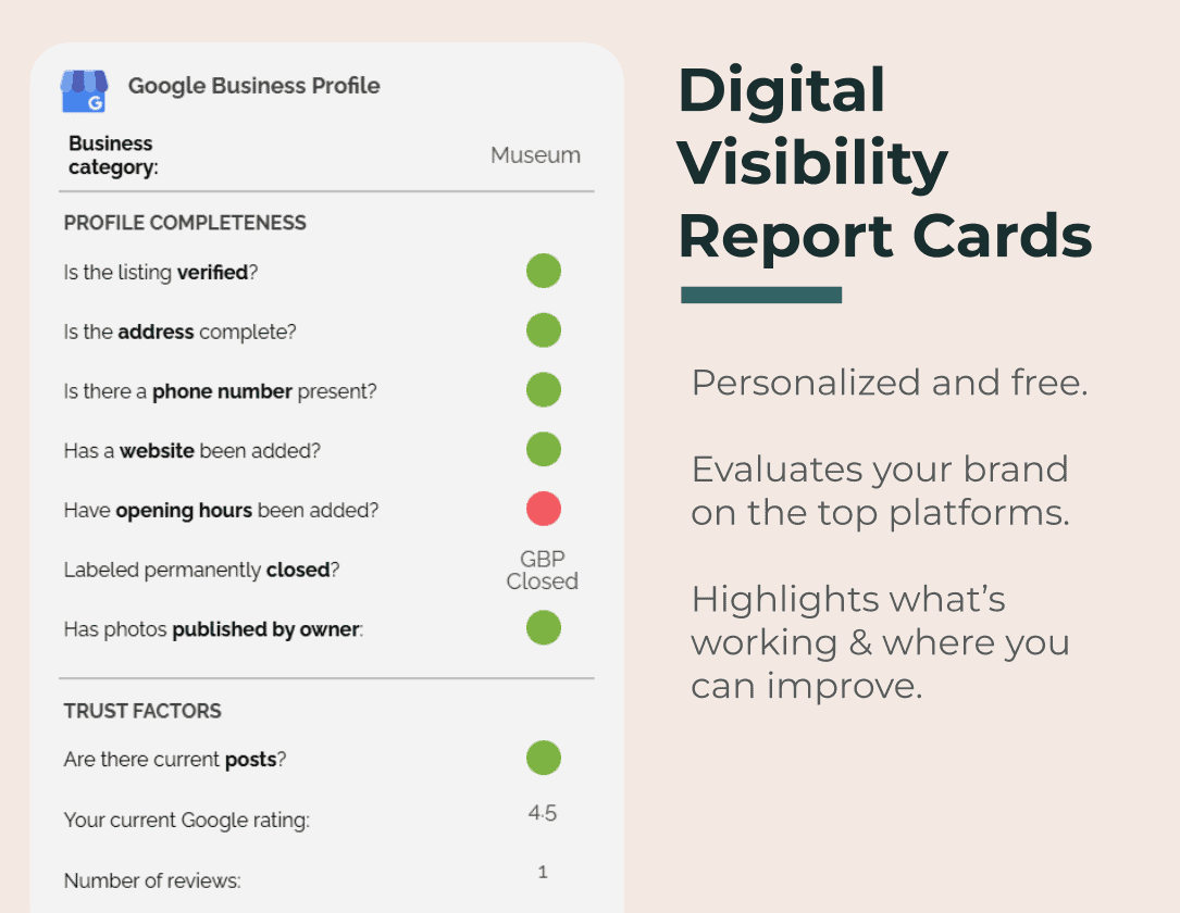 Digital Visibility Report Card showing a Google Business Profile for a museum with a checklist of completed and missing information.